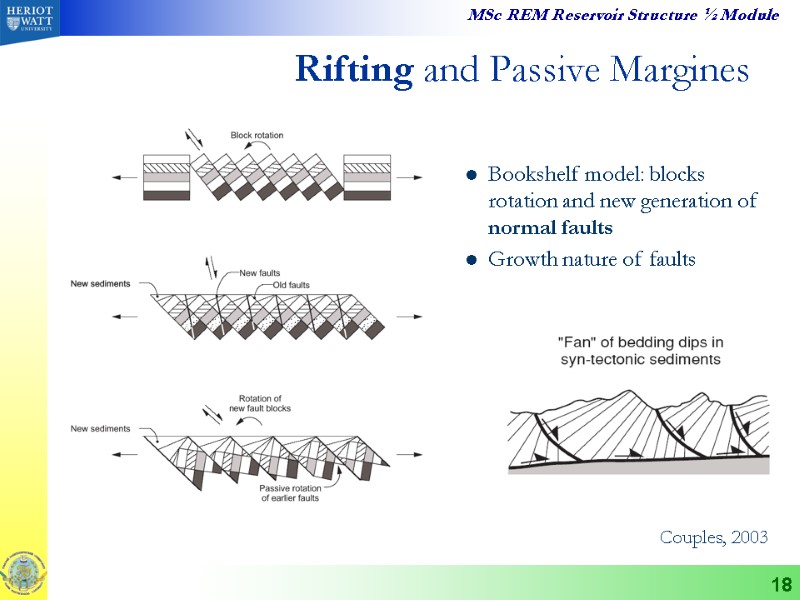 18 Rifting and Passive Margines Couples, 2003 Bookshelf model: blocks rotation and new generation